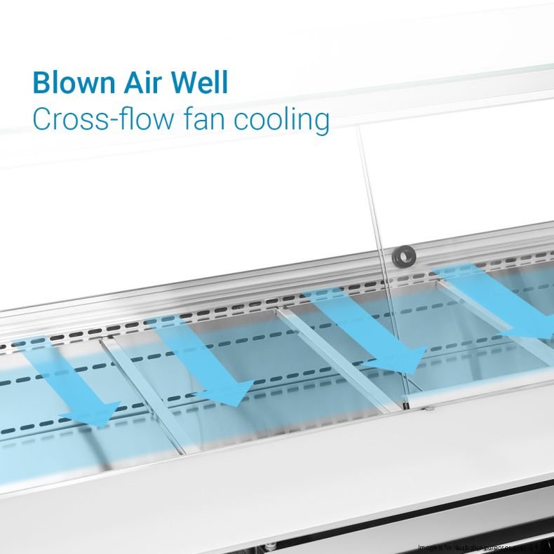 A display case showing blue arrows illustrating cross-flow fan cooling, with the text Blown Air Well Cross-flow fan cooling above the system. MRCE